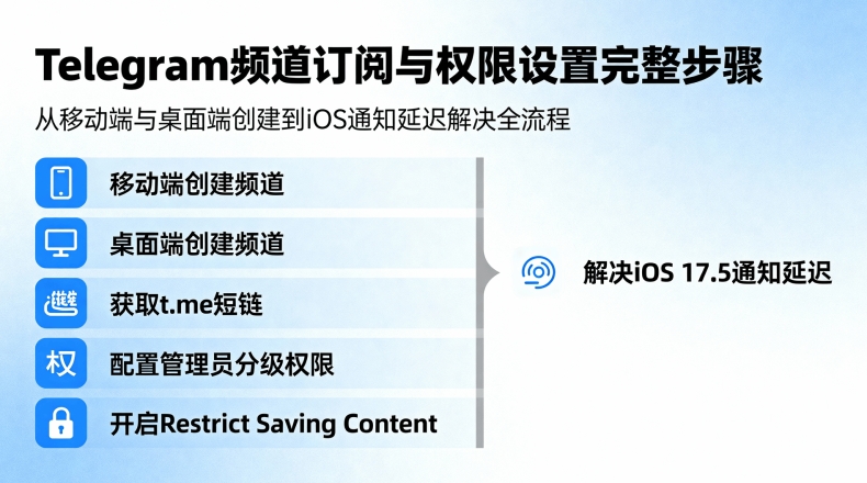 Telegram下载iOS版TestFlight抢先体验