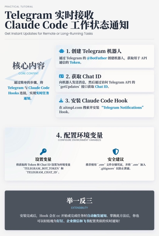 Telegram中文官方网推出企业API套餐