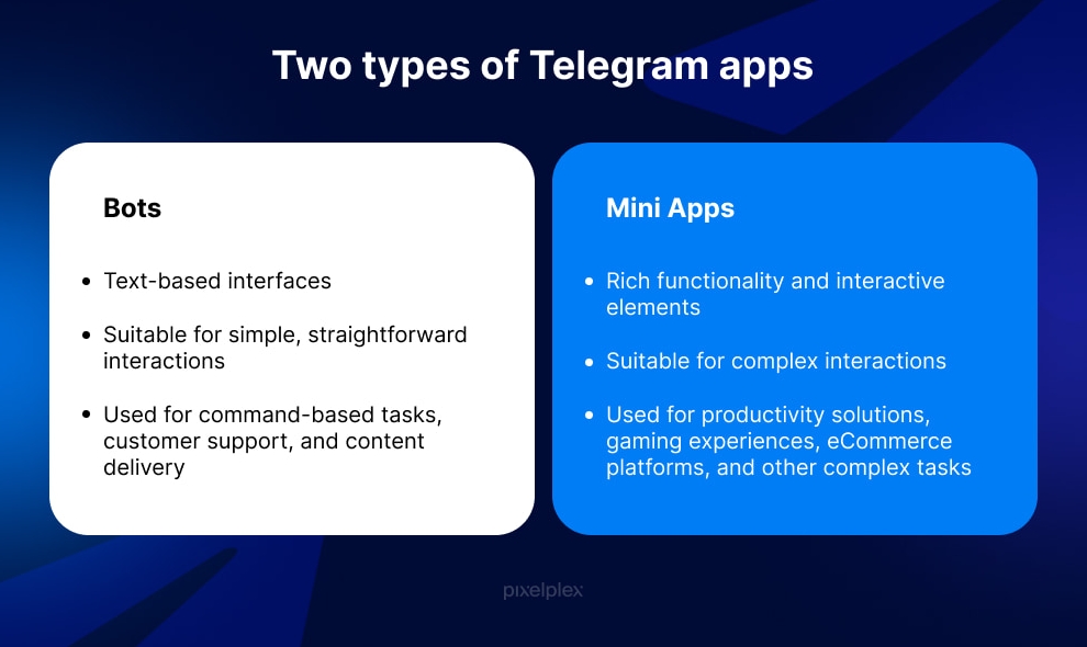Telegram下载限速原因与破解方法