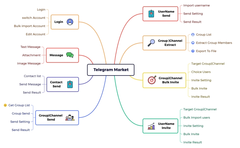 Telegram下载速度对比：Wi-Fivs5G