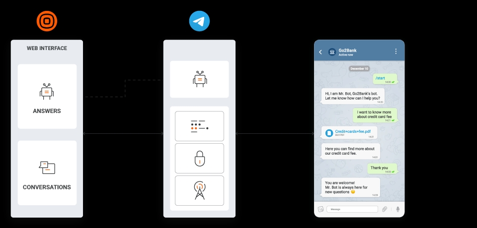 Telegram桌面版官方下载 vs 便携版：区别对比